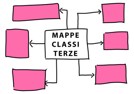 mappe-terze